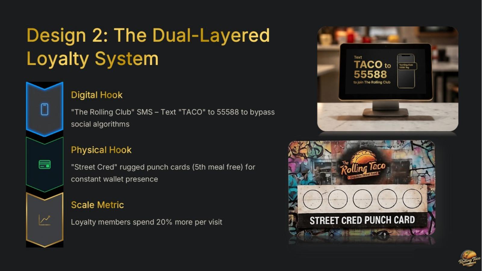 Rolling Taco digital SMS club and physical Street Cred loyalty card system